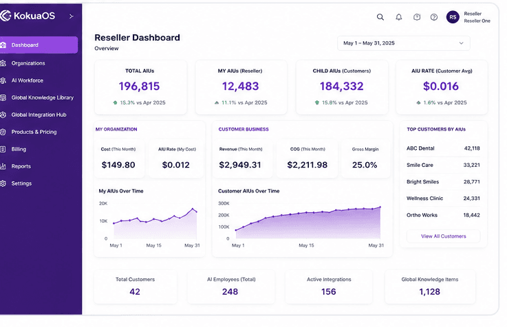 KokuaOS reseller dashboard with customer usage and margin