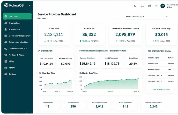 KokuaOS service provider dashboard with downstream revenue and margin