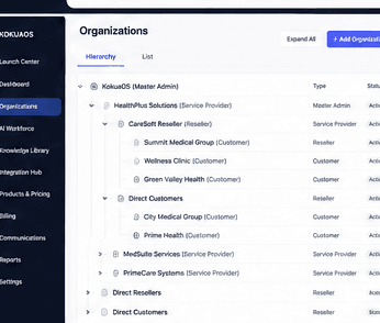 KokuaOS organization tree showing service providers, resellers, and customers in a multi-tier hierarchy